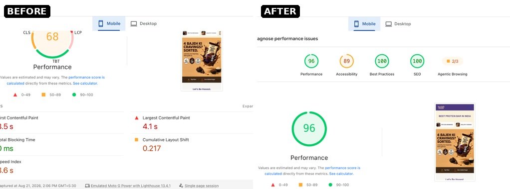 Freak Fit Foodie mobile PageSpeed score improving from 68 to 96